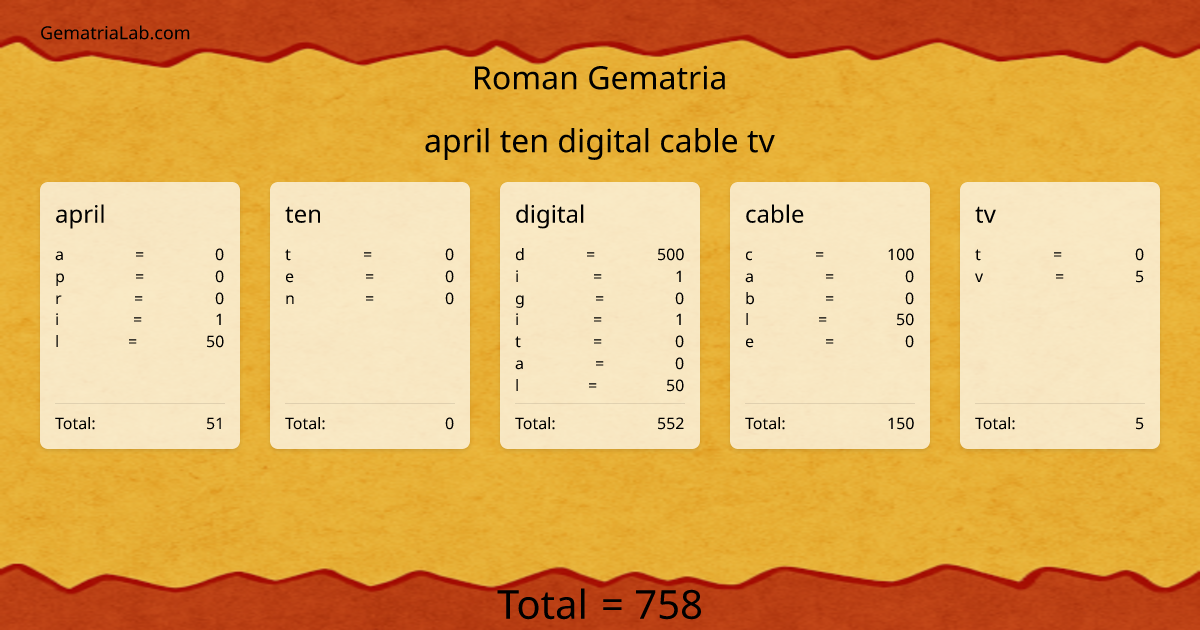 april ten digital cable tv in roman Gematria